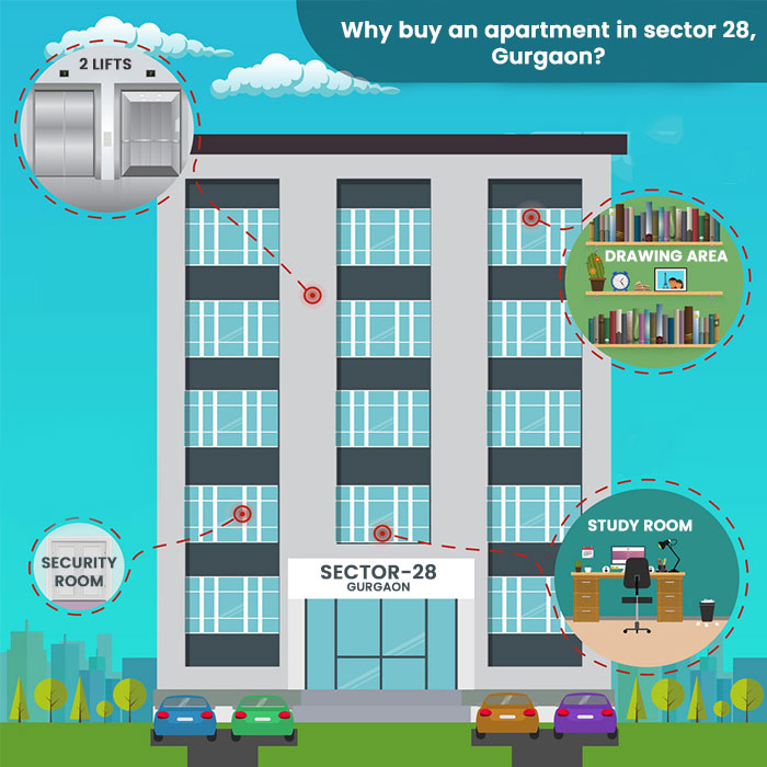 Why buy an apartment in sector 28, Gurgaon?